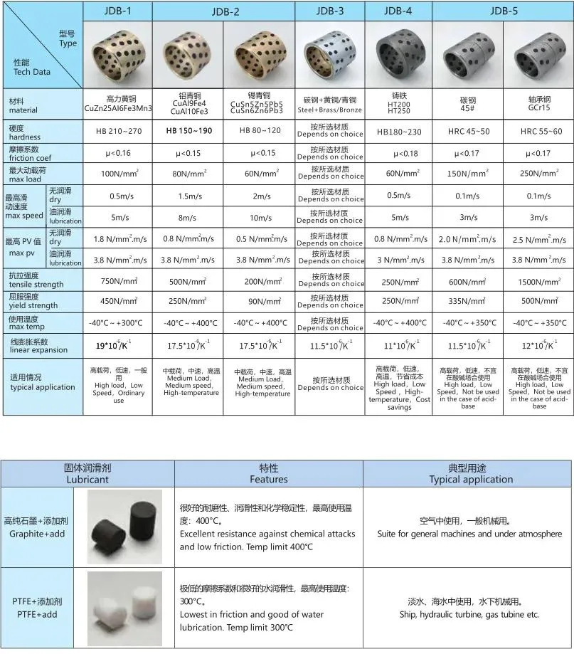 Jdb Jfb Graphite Lubricant Brass Bush Guide Bearing Self Lubricating Bronze Bushing